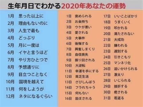 天運 年月日|誕生日占い｜生年月日からあなたの性格タイプ・運勢を無料で鑑 